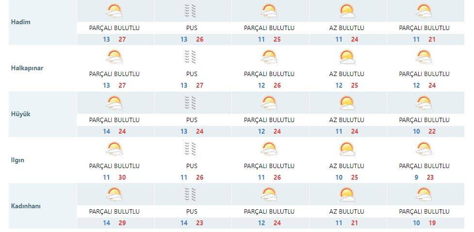 Konya’nın hafta sonu hava durumu tahmini yenilendi: Pazar gününe dikkat! 11